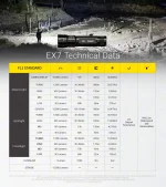 Фенер Nitecore EX7 - Image 7