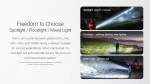 Фенер Nitecore EX7 - Image 21