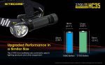 Челник Nitecore HC35 - Image 6
