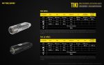 Фенер за ключодържател Nitecore Tiki LE - Image 4