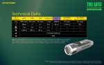 Фенер за ключодържател Nitecore Tiki GITD - Image 2