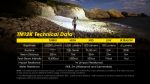 Фенер Nitecore TM12K - Image 21
