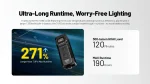 Фенер за ключодържател Nitecore TUP2 black - Image 17